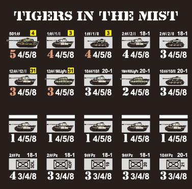 ■シミュレーションゲーム専門誌■【Command Magazine(コマンドマガジン) 】「『Tigers in the Mist』ユニット（1枚目）部分拡大」