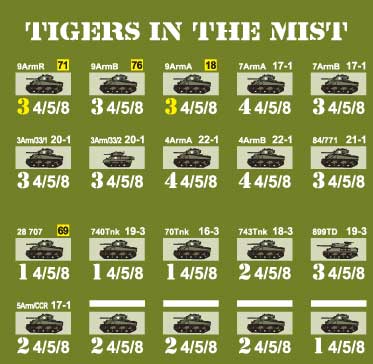 ■シミュレーションゲーム専門誌■【Command Magazine(コマンドマガジン) 】「『Tigers in the Mist』ユニット（2枚目）部分拡大」