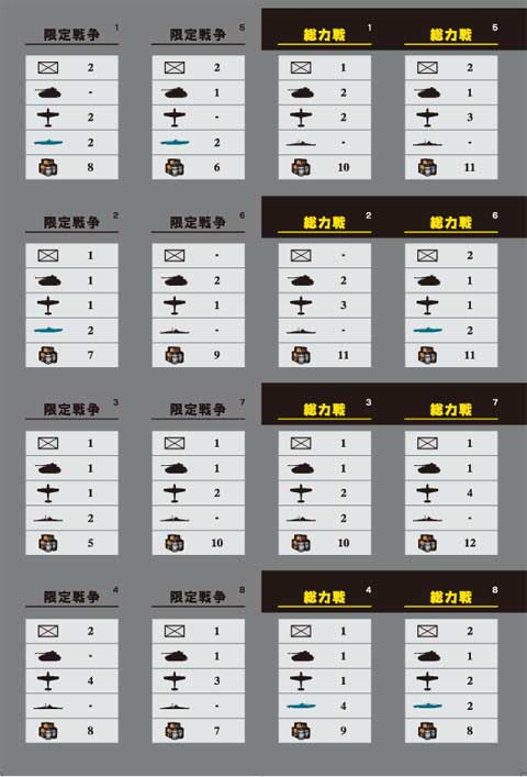 ■シミュレーションゲーム専門誌■【Command Magazine(コマンドマガジン) 】「付録ゲーム『ヒトラー電撃戦』枢軸軍増援カード」